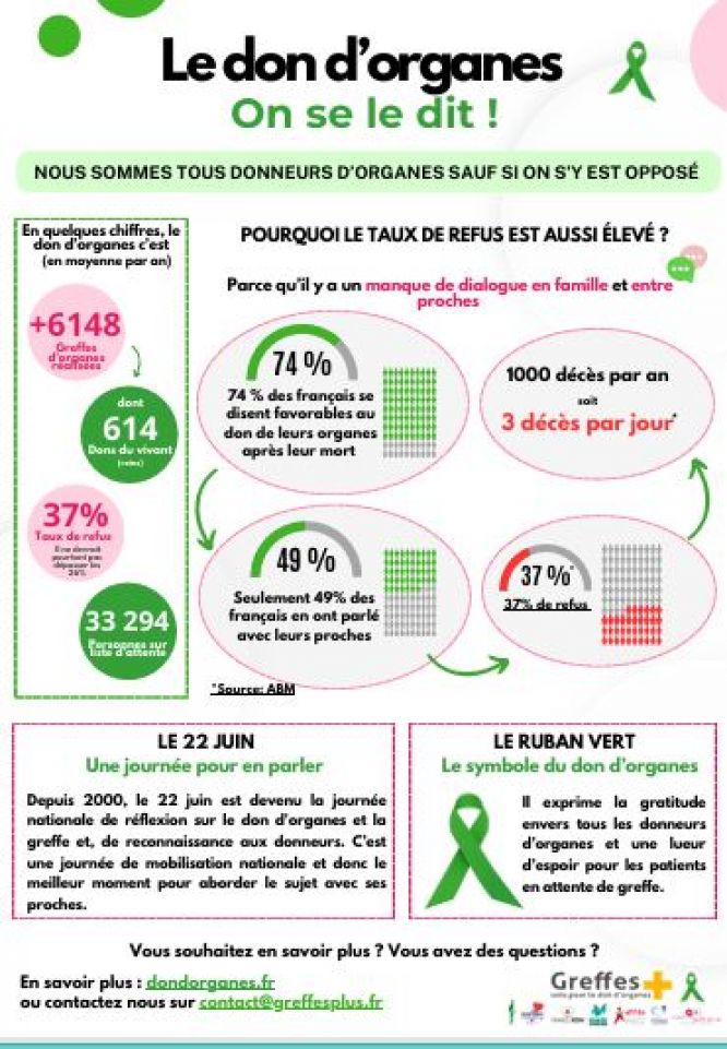 Journée nationale du don d'organes et de tissus et de remerciements aux donneurs et leus familles
